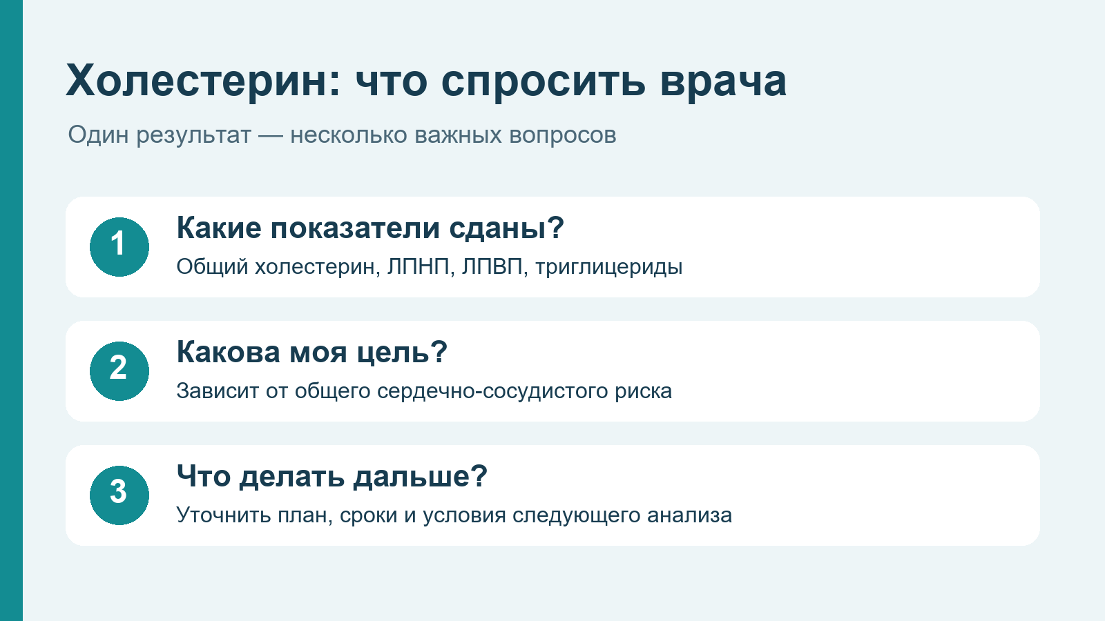 Три вопроса врачу о результатах анализа на холестерин