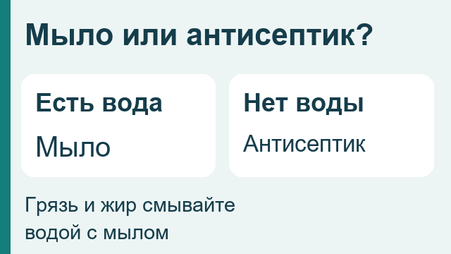 Мыло при доступе к воде; антисептик в дороге без видимой грязи